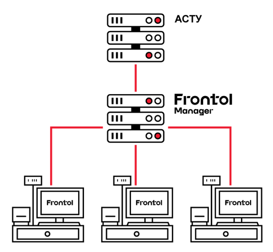 Атол Frontol Manager